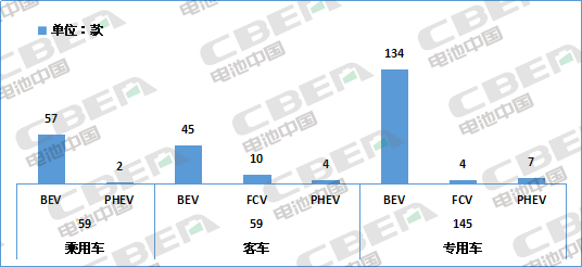 Li+研究│第9批目录乘用车配套:LFP占比近2成 换电版新车型入选 Li+研究│第9批目录乘用车配套:LFP占比近2成 换电版新车型入选