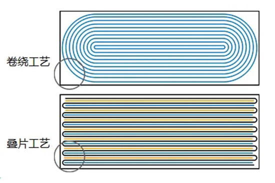 “征服”东风岚图 孚能科技590电池模组惊艳业界 “征服”东风岚图 孚能科技590电池模组惊艳业界