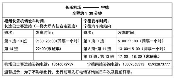 CBIS2020交通路线 CBIS2020交通路线