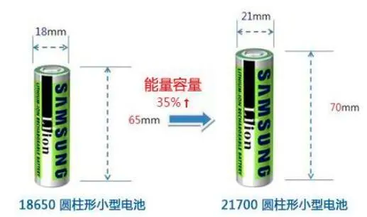 特斯拉“电池日”前瞻 会掀起一场技术革命吗? 特斯拉“电池日”前瞻 会掀起一场技术革命吗?
