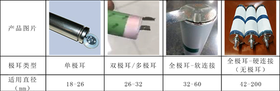 特斯拉无极耳大圆柱“饼干盒”,极耳去哪了? 特斯拉无极耳大圆柱“饼干盒”,极耳去哪了?