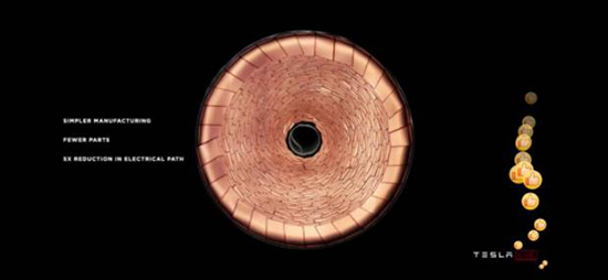 特斯拉的野心：2022年自产电池100GWh 将向其他车企供货