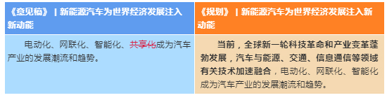 拒绝激进！新能源汽车“2035规划”这些目标都调低了