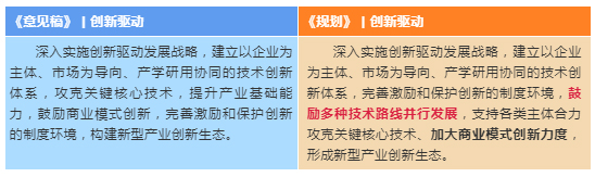拒绝激进！新能源汽车“2035规划”这些目标都调低了
