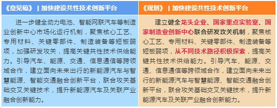 拒绝激进！新能源汽车“2035规划”这些目标都调低了