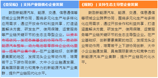 拒绝激进！新能源汽车“2035规划”这些目标都调低了