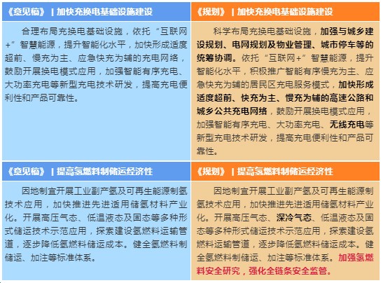 拒绝激进！新能源汽车“2035规划”这些目标都调低了