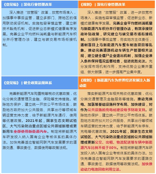 拒绝激进！新能源汽车“2035规划”这些目标都调低了