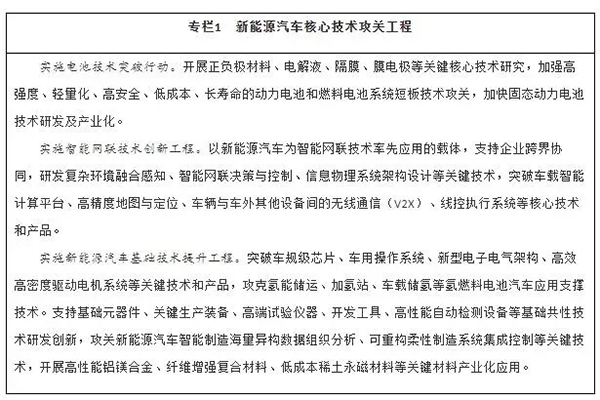 拒绝激进！新能源汽车“2035规划”这些目标都调低了