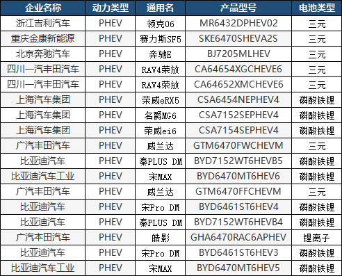 插混/新势力乘用车也开始“换装”磷酸铁锂 插混/新势力乘用车也开始“换装”磷酸铁锂