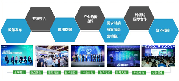 最惠政策仅剩4天!储能国际峰会暨展览会2021将于4月14日隆重开幕 最惠政策仅剩4天!储能国际峰会暨展览会2021将于4月14日隆重开幕