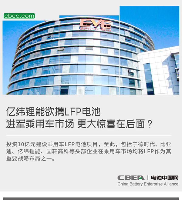 亿纬锂能欲携LFP电池进军乘用车市场 更大惊喜在后面? 亿纬锂能欲携LFP电池进军乘用车市场 更大惊喜在后面?