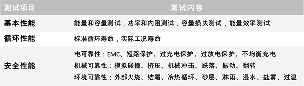 让动力电池测试“风驰电掣” 让动力电池测试“风驰电掣”