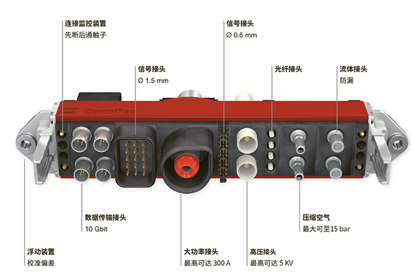 让动力电池测试“风驰电掣” 让动力电池测试“风驰电掣”