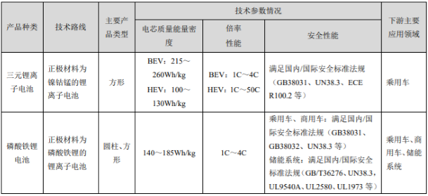 动力电池价格降幅收窄!宁德时代2020年业绩看点都有哪些? 动力电池价格降幅收窄!宁德时代2020年业绩看点都有哪些?
