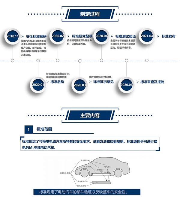 换电领域首个国家标准发布 国轩高科/欣旺达等参与起草