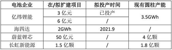 电动工具用电池生产企业“扩产忙” 电动工具用电池生产企业“扩产忙”