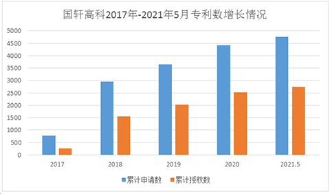 从500强到50强 揭秘国轩高科科技创新密码 从500强到50强 揭秘国轩高科科技创新密码