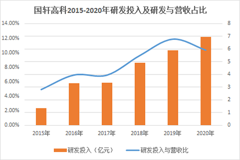 从500强到50强 揭秘国轩高科科技创新密码 从500强到50强 揭秘国轩高科科技创新密码