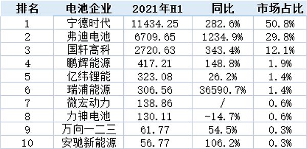 磷酸铁锂在乘用车市场正收复失地 磷酸铁锂在乘用车市场正收复失地