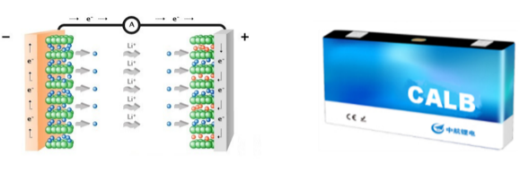 观察 | 高电压电池技术未来发展会是怎样的? 观察 | 高电压电池技术未来发展会是怎样的?