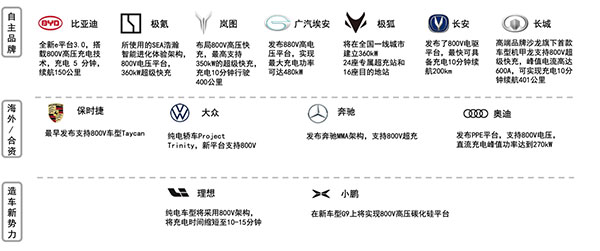 卡位800V高压平台 孚能科技超充超压技术“领跑” 卡位800V高压平台 孚能科技超充超压技术“领跑”