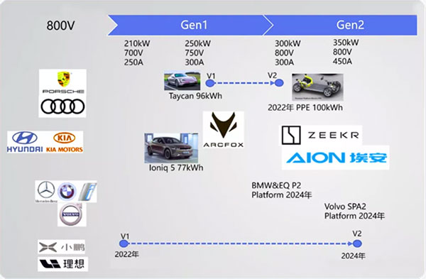 卡位800V高压平台 孚能科技超充超压技术“领跑” 卡位800V高压平台 孚能科技超充超压技术“领跑”