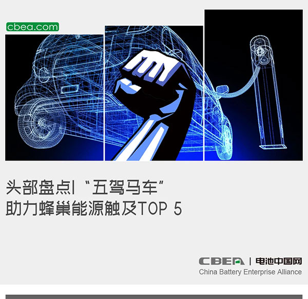 头部盘点|“五驾马车”助力蜂巢能源触及TOP 5 头部盘点|“五驾马车”助力蜂巢能源触及TOP 5