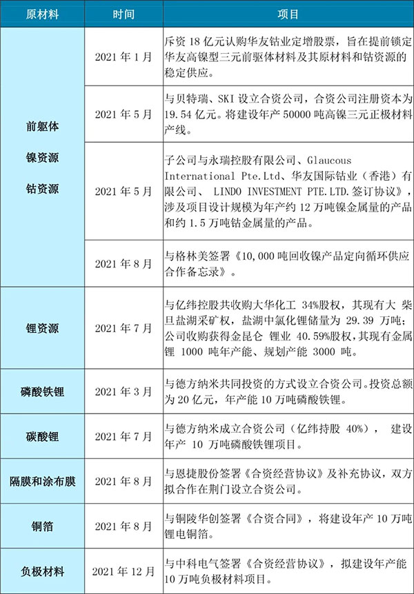 头部盘点 | 亿纬锂能:动力电池“显性”增长 46系大圆柱率先建设 头部盘点 | 亿纬锂能:动力电池“显性”增长 46系大圆柱率先建设