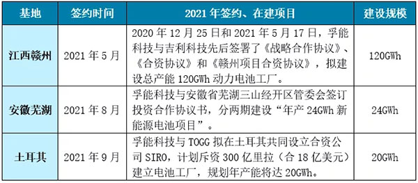 头部盘点 | 孚能科技:明星客户抢单皆为序曲 2022技术比拼拉开帷幕 头部盘点 | 孚能科技:明星客户抢单皆为序曲 2022技术比拼拉开帷幕