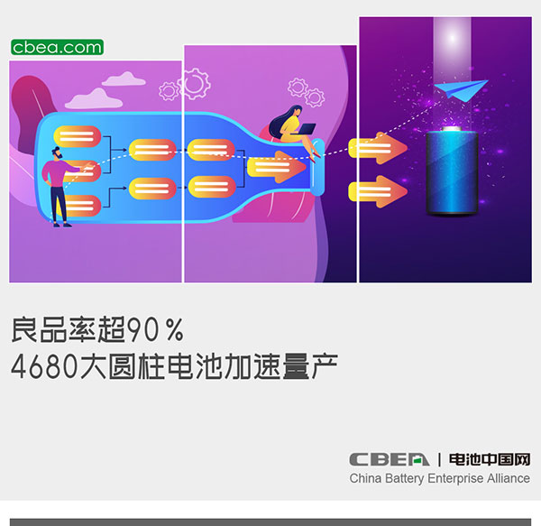 良品率超90% 4680大圆柱电池加速量产 良品率超90% 4680大圆柱电池加速量产