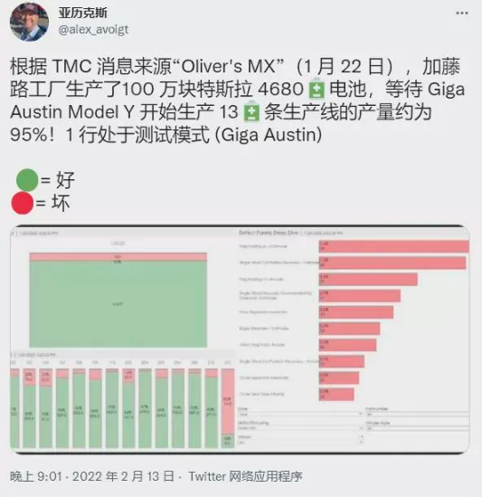 “抛开供应商”直接抢锂,特斯拉“自产电池”装车加速 “抛开供应商”直接抢锂,特斯拉“自产电池”装车加速