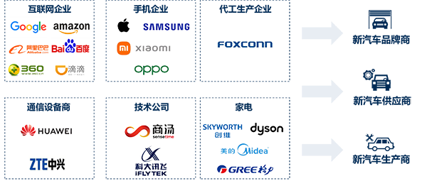 中国电动汽车百人会发布《跨界融合与汽车产业新力量》课题报告 中国电动汽车百人会发布《跨界融合与汽车产业新力量》课题报告