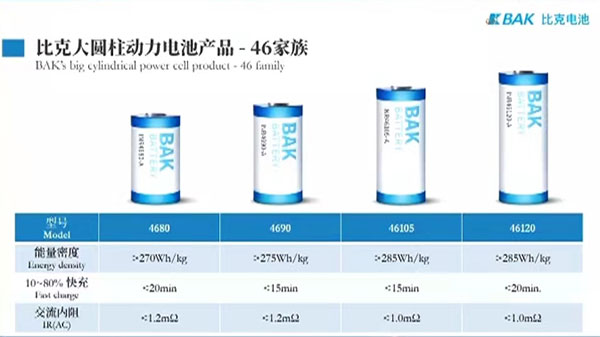 大圆柱电池“临门一脚”准备就绪 大圆柱电池“临门一脚”准备就绪