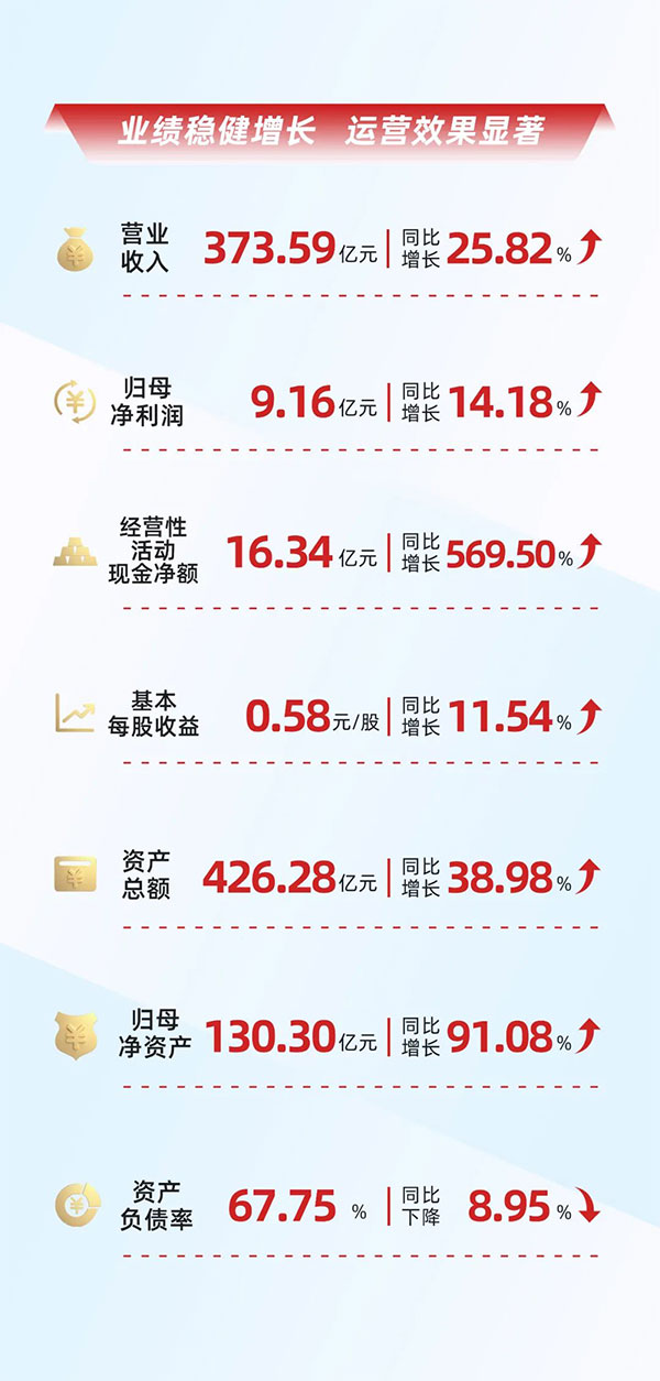 一图读懂欣旺达2021年年报