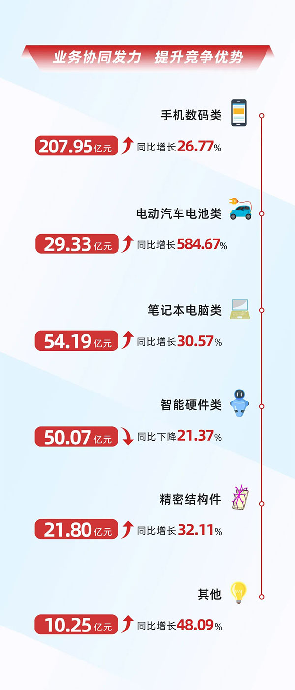 一图读懂欣旺达2021年年报