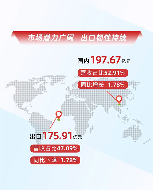 一图读懂欣旺达2021年年报