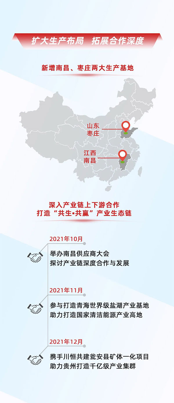 一图读懂欣旺达2021年年报