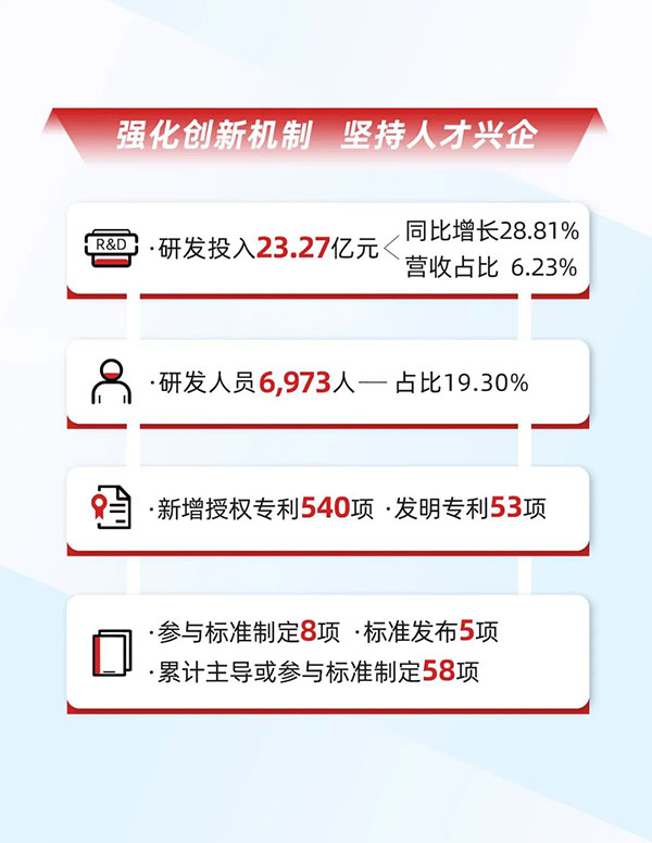 一图读懂欣旺达2021年年报