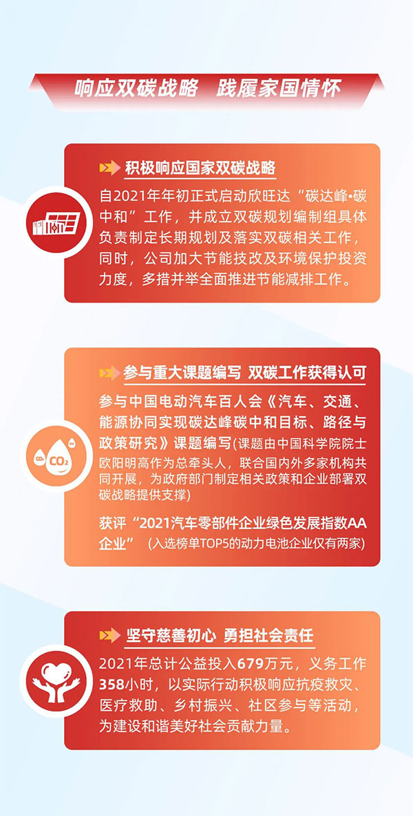 一图读懂欣旺达2021年年报