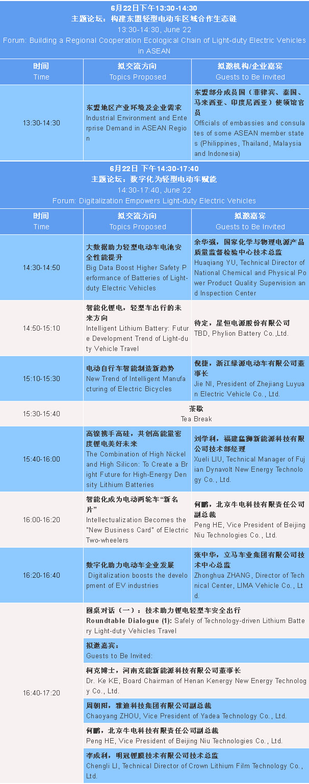 2022轻型电动车用锂电池技术及应用国际峰会(第三轮通知)