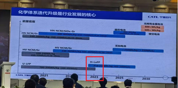 “抢跑”磷酸锰铁锂赛道 宁德时代已控股这家企业 “抢跑”磷酸锰铁锂赛道 宁德时代已控股这家企业