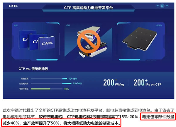 话说一半 麒麟电池255Wh/kg背后还藏着什么? 话说一半 麒麟电池255Wh/kg背后还藏着什么?