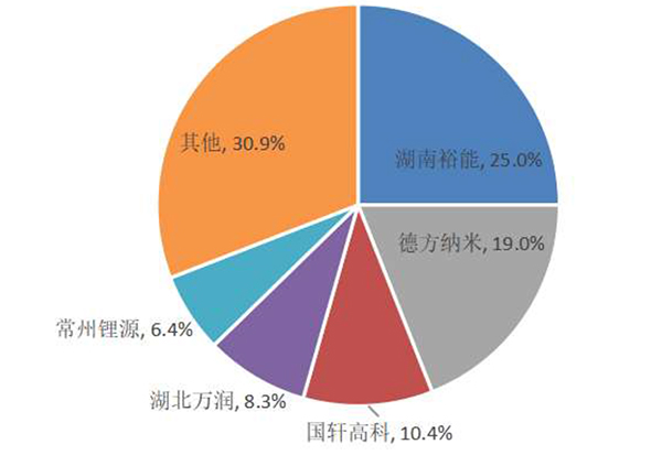 国轩高科:隐藏在电池形象背后的“材料巨头” 国轩高科:隐藏在电池形象背后的“材料巨头”