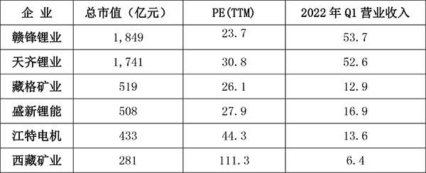 国轩高科:隐藏在电池形象背后的“材料巨头” 国轩高科:隐藏在电池形象背后的“材料巨头”