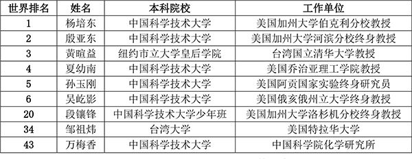 国轩高科:隐藏在电池形象背后的“材料巨头” 国轩高科:隐藏在电池形象背后的“材料巨头”