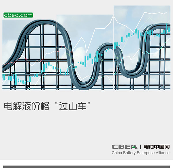 电解液价格“过山车” 电解液价格“过山车”