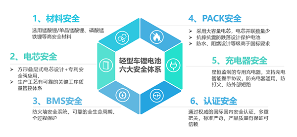 绿源倪捷&星恒冯笑（续）：携手破解锂电安全隐患