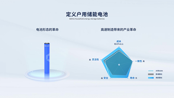 多家企业密集布局大圆柱储能用磷酸铁锂电池