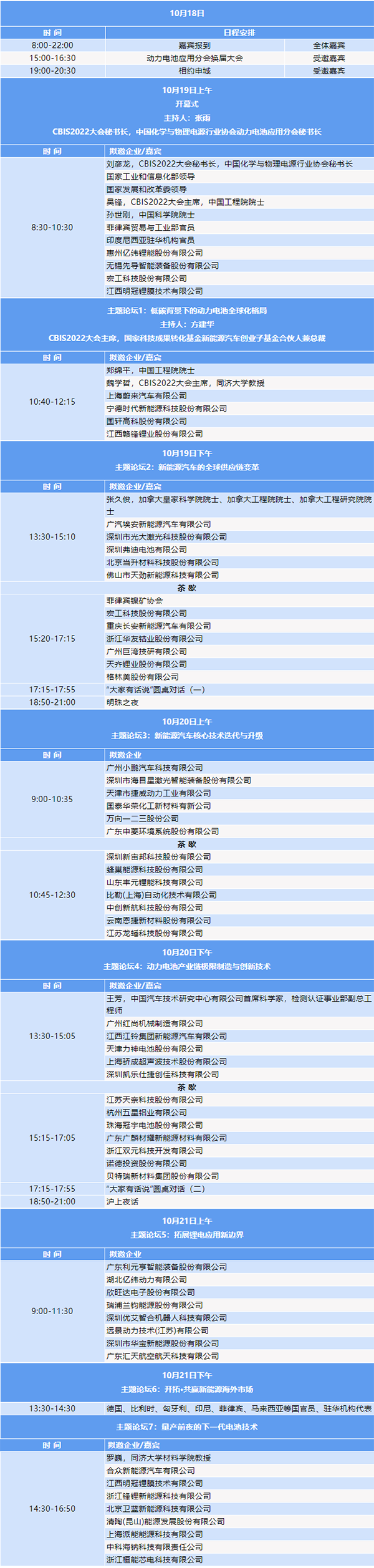第七届动力电池应用国际峰会(CBIS2022)第二轮通知 第七届动力电池应用国际峰会(CBIS2022)第二轮通知
